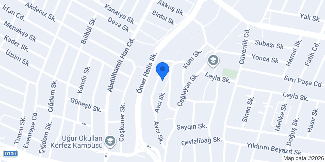 Sacittin konumu