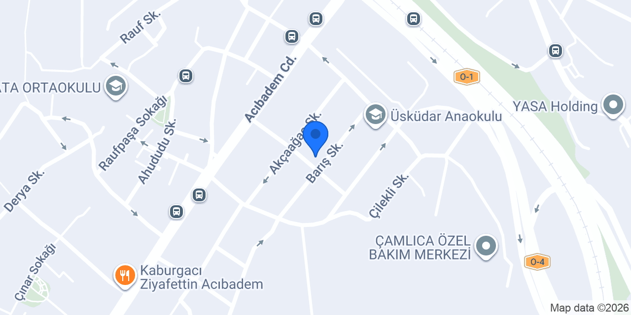 Minoa Psikoloji konumu